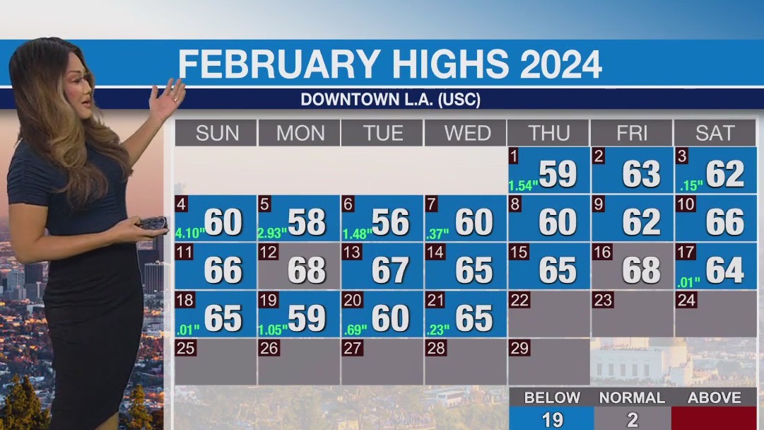 Weather Forecast for Thursday, Feb. 22