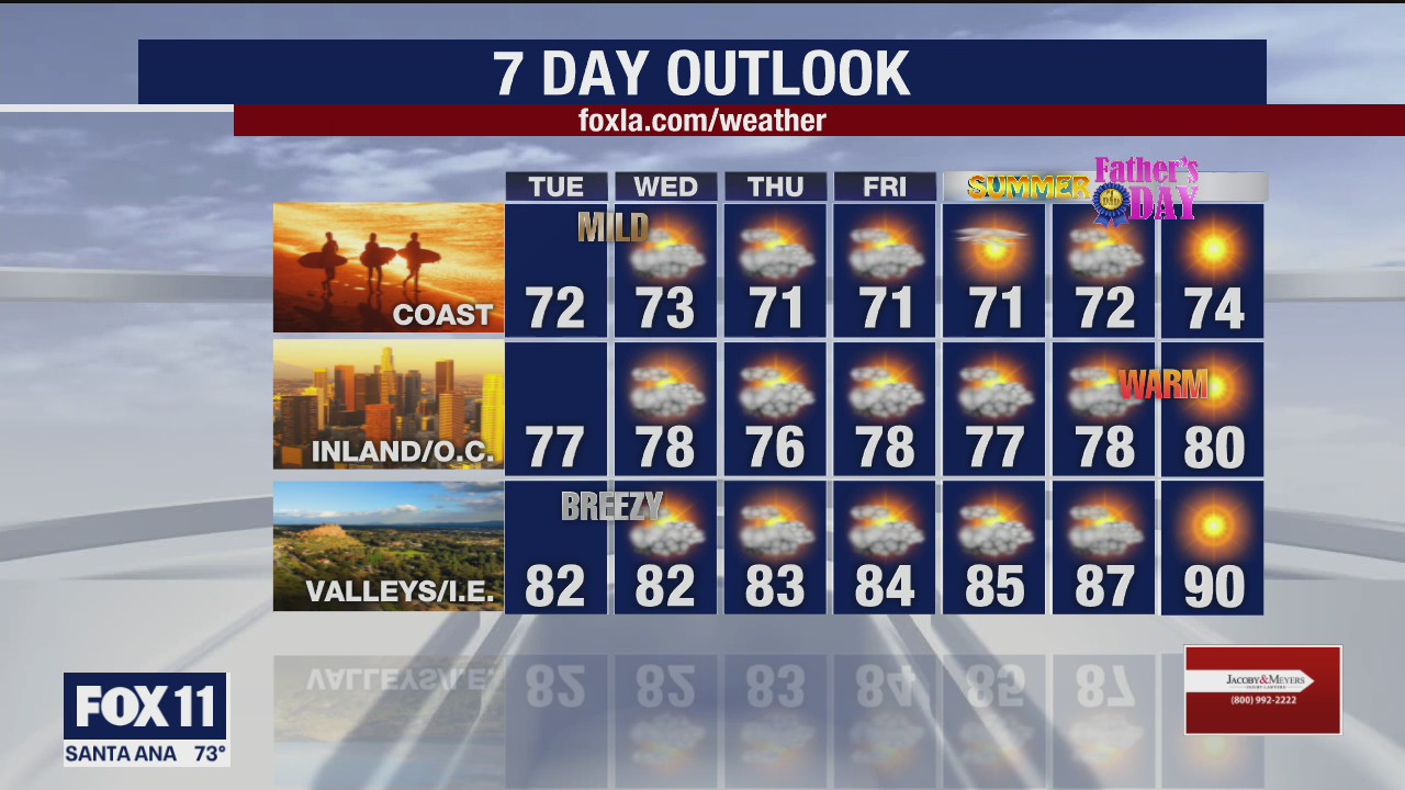 Weather Forecast for Tuesday, June 16