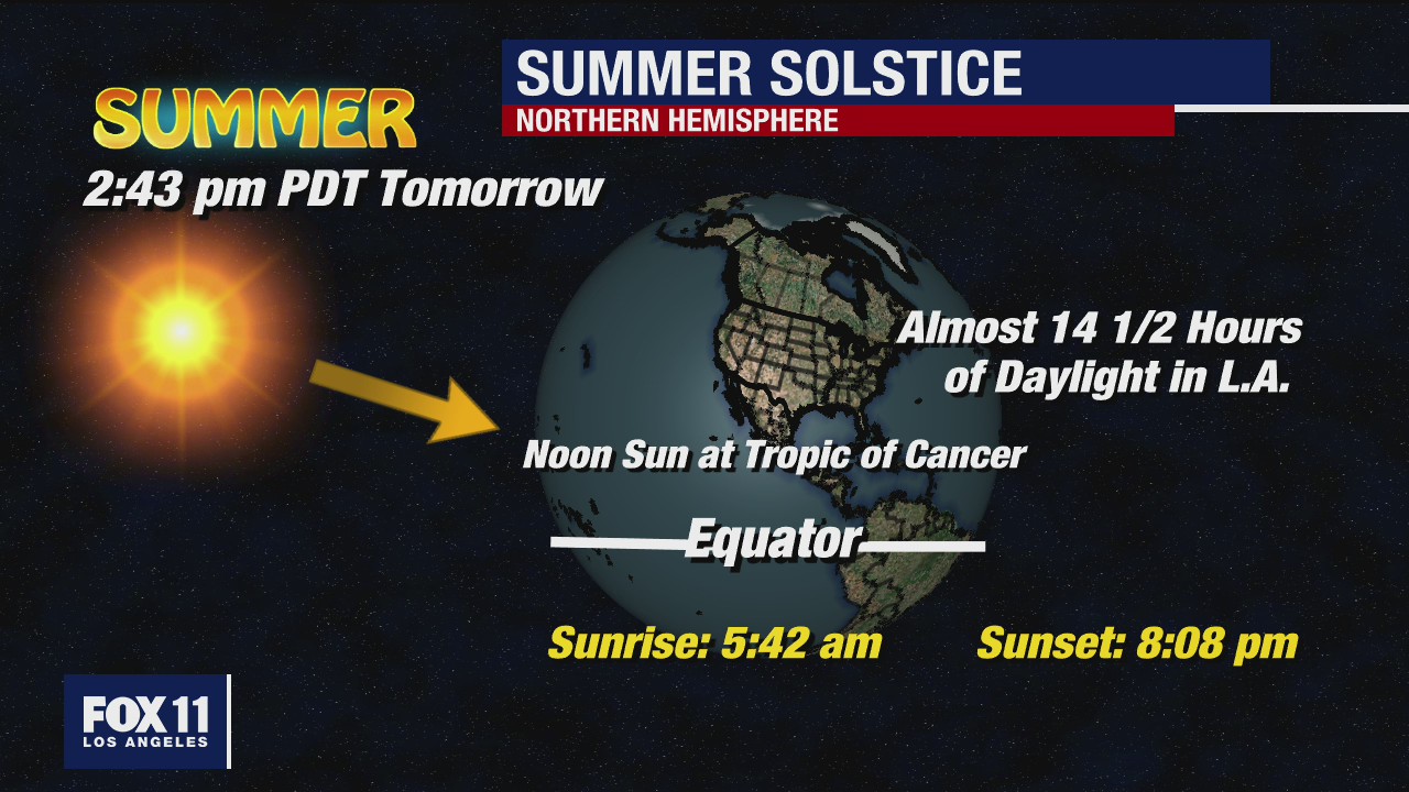 Friday evening weather forecast