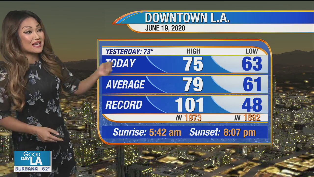 Weather Forecast for Friday, June 19