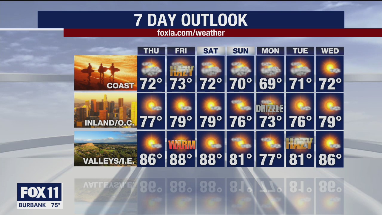 Weather Forecast for Wednesday, June 24