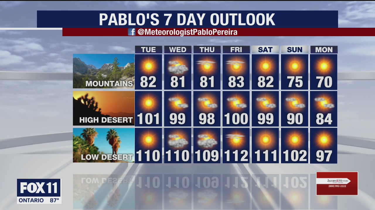 Weather Forecast for Monday, June 22