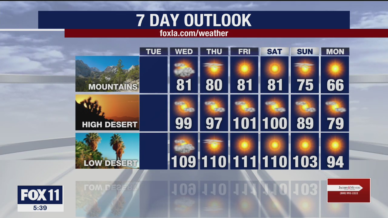 Weather Forecast for Tuesday, June 23