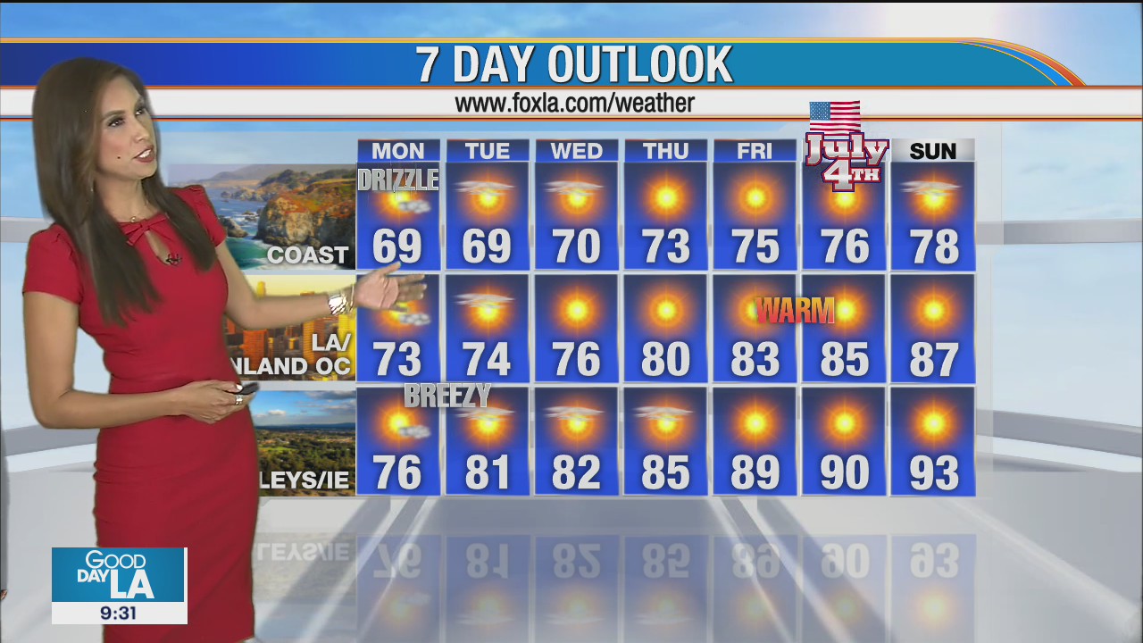 Weather Forecast for Monday, June 29