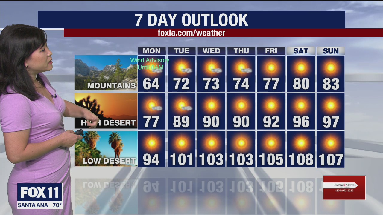Weather Forecast for Sunday, June 28