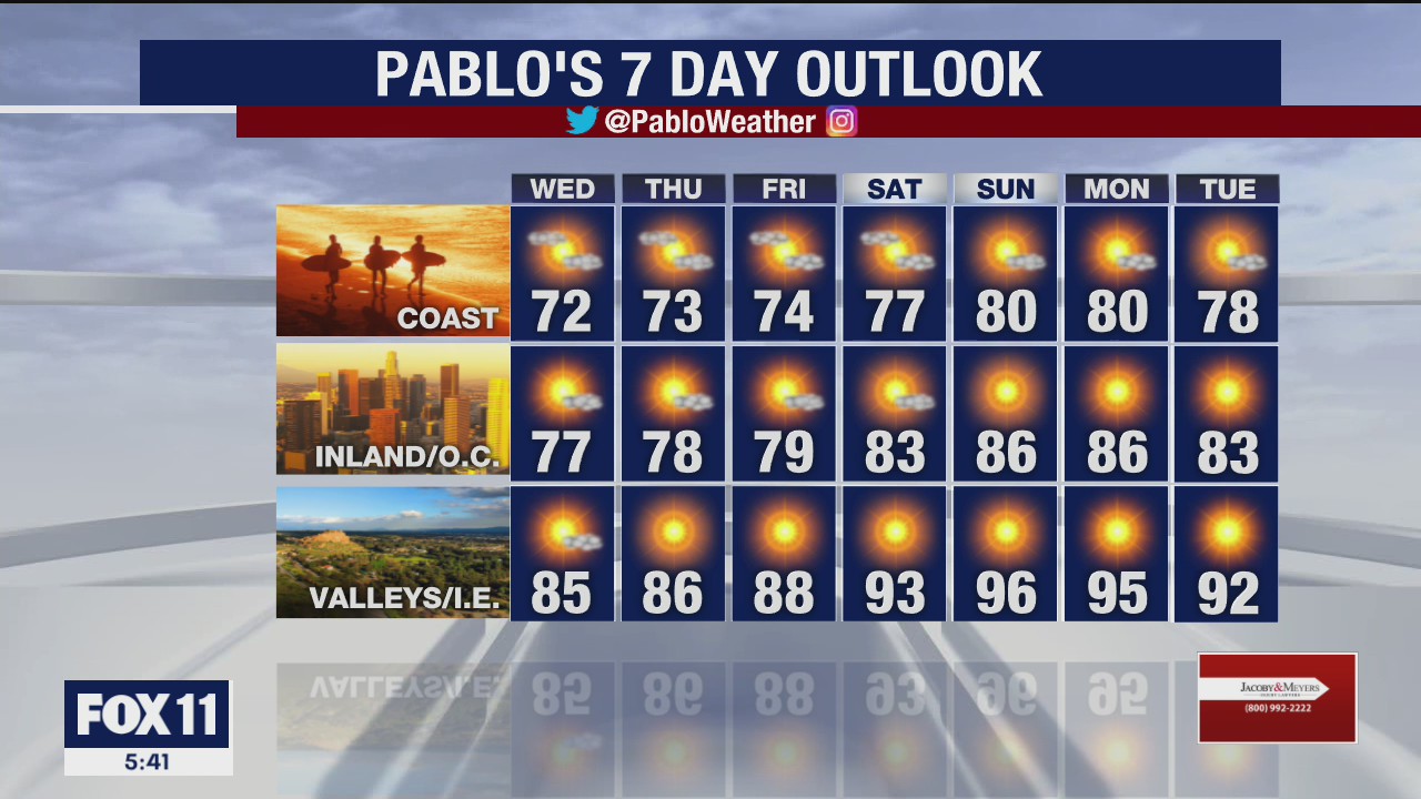 Weather Forecast for Tuesday, June 30