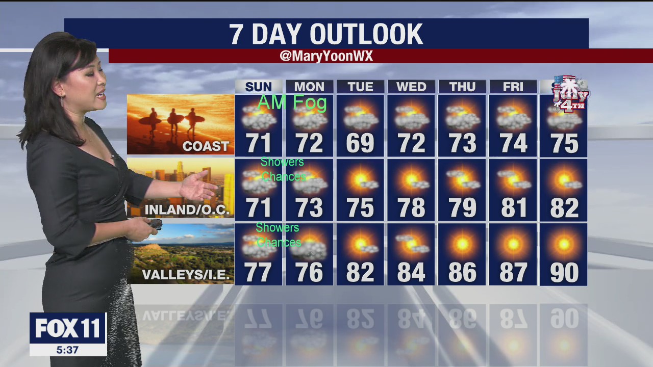 Weather Forecast for Saturday, June 27