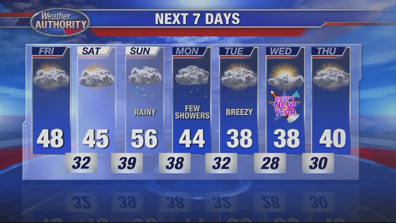 Mild stretch continues through Saturday | FOX 2 Detroit