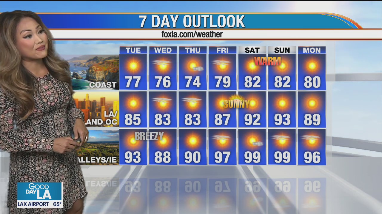 Weather Forecast for Tuesday, July 7
