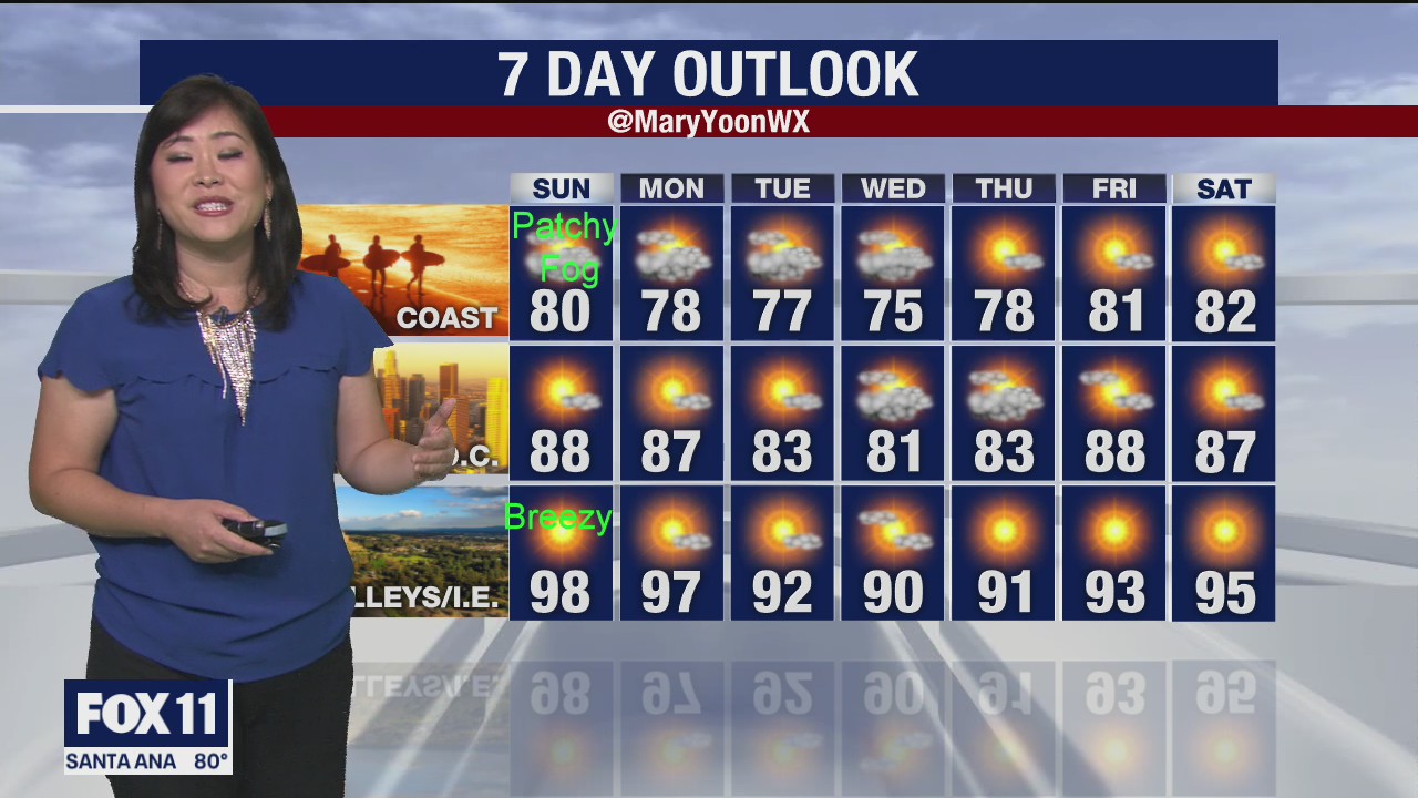 The Fourth of July Weather Forecast