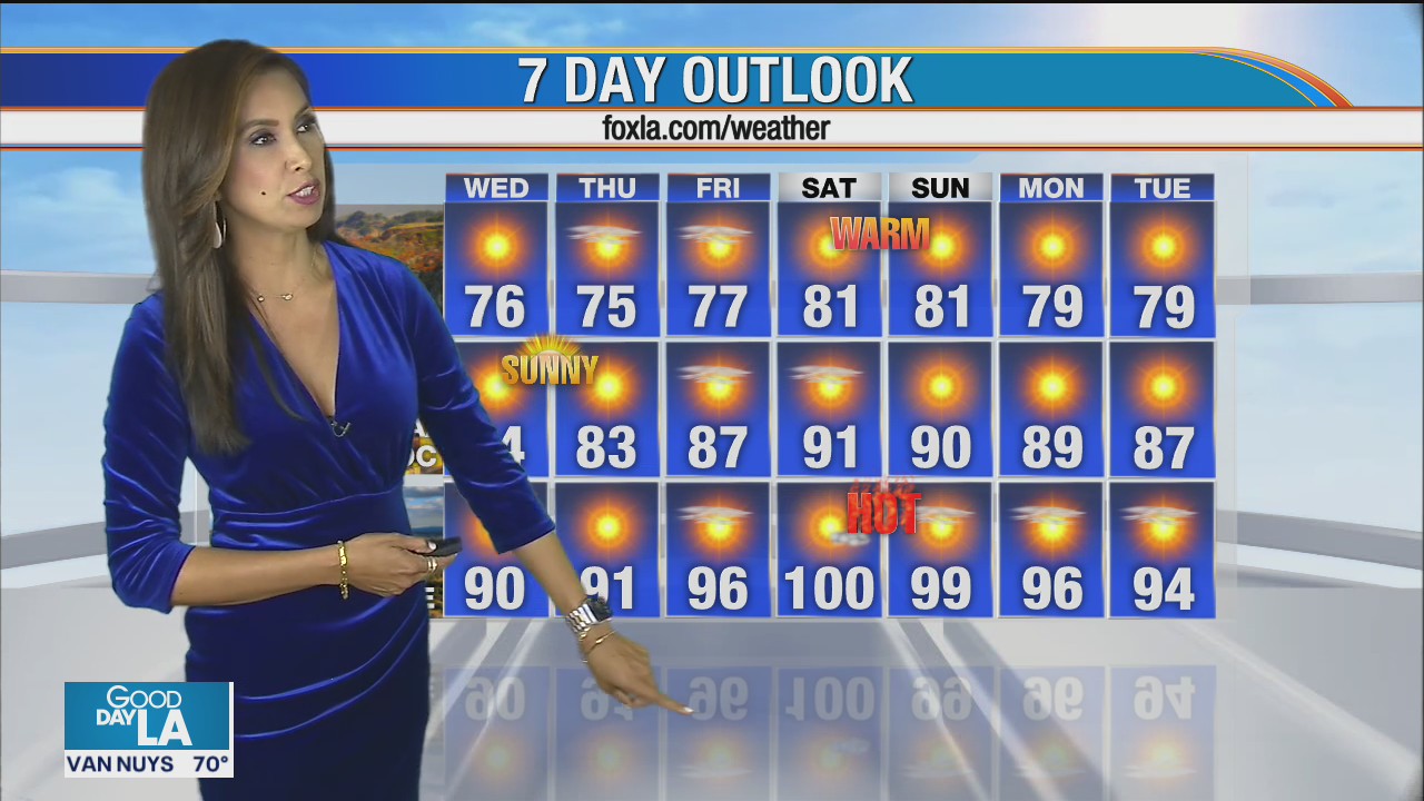Weather Forecast for Wednesday, July 8