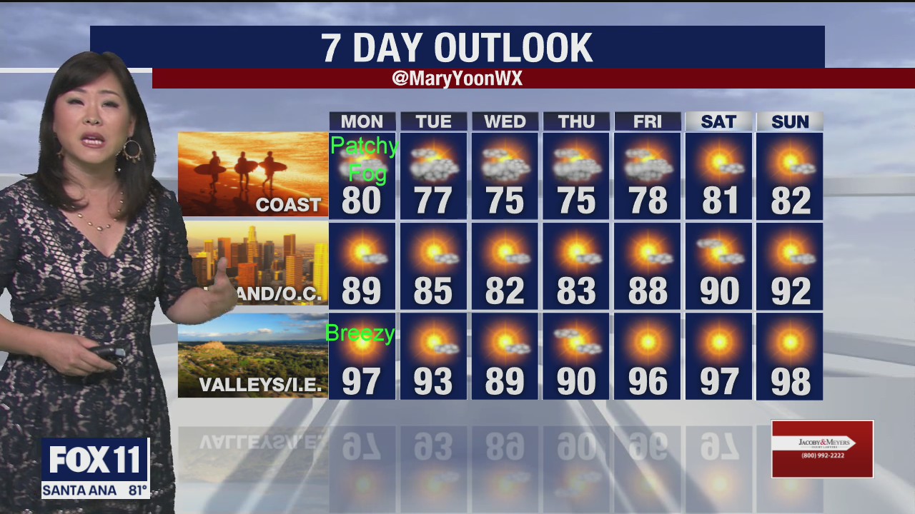 Weather Forecast for Sunday, July 5