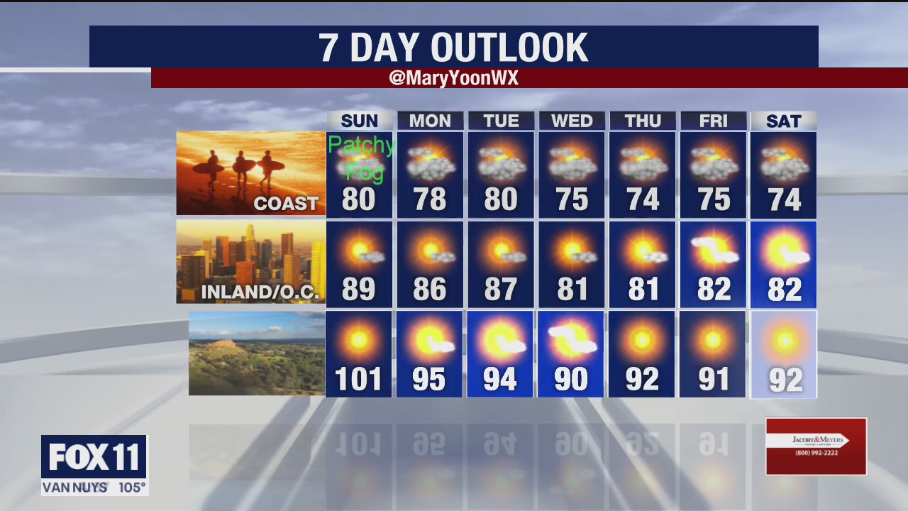 Weather Forecast for Saturday, July 11