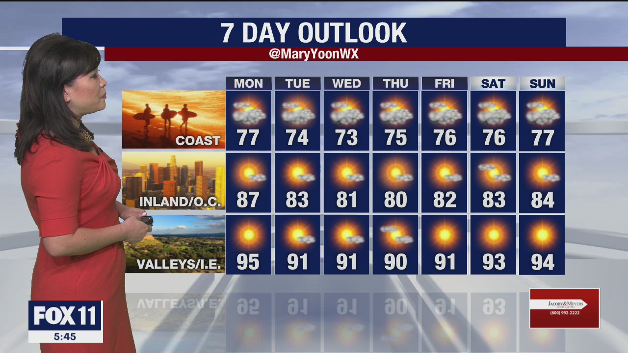 Weather Forecast for Sunday, July 12