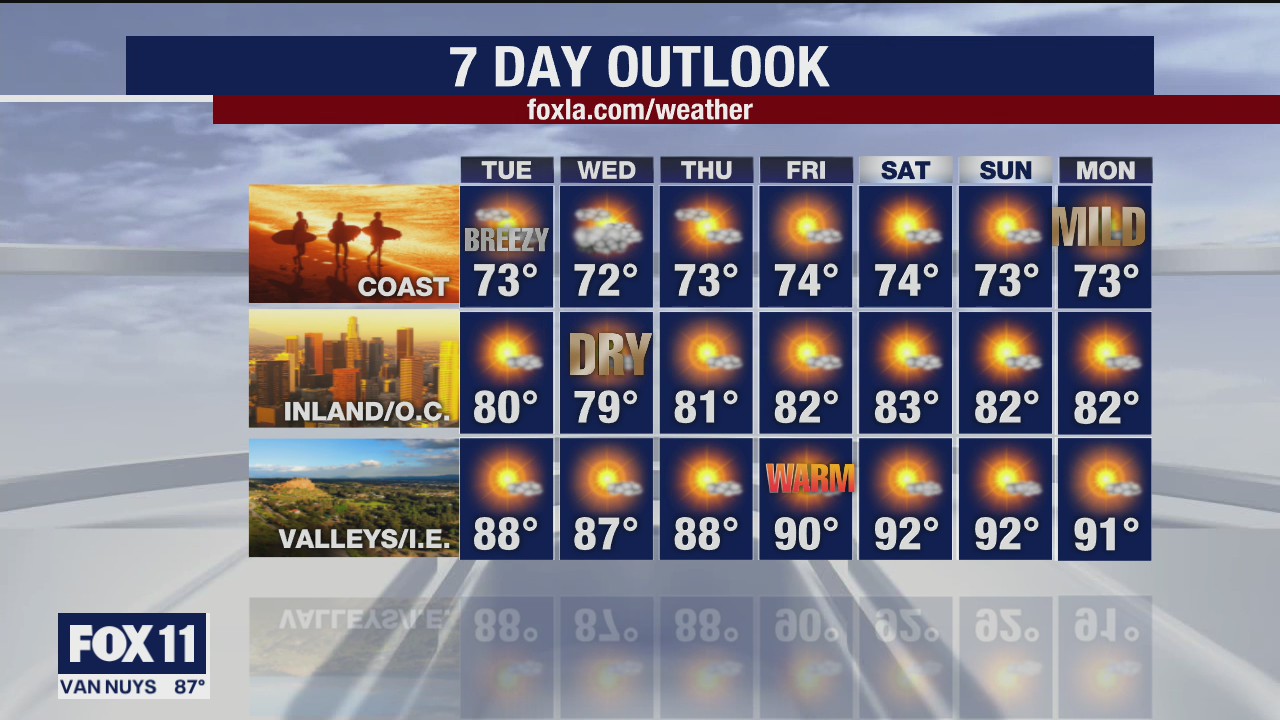 Weather Forecast for Monday, July 13