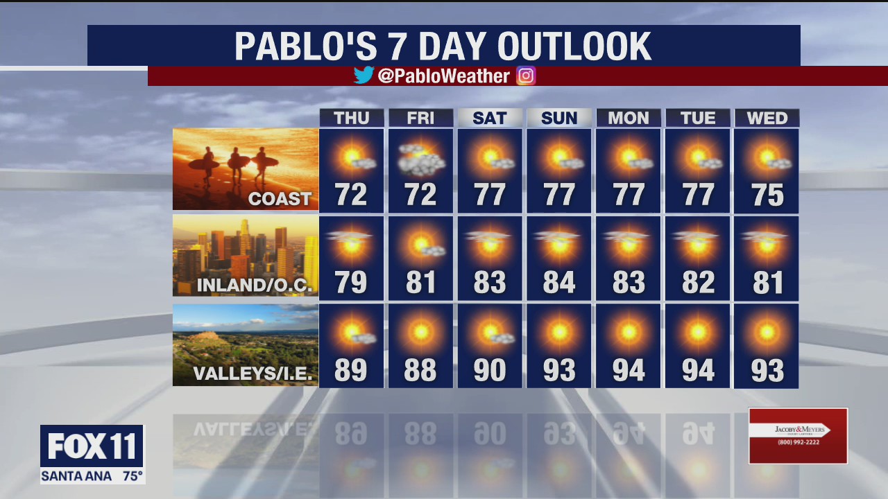 Weather Forecast for Wednesday, July 15