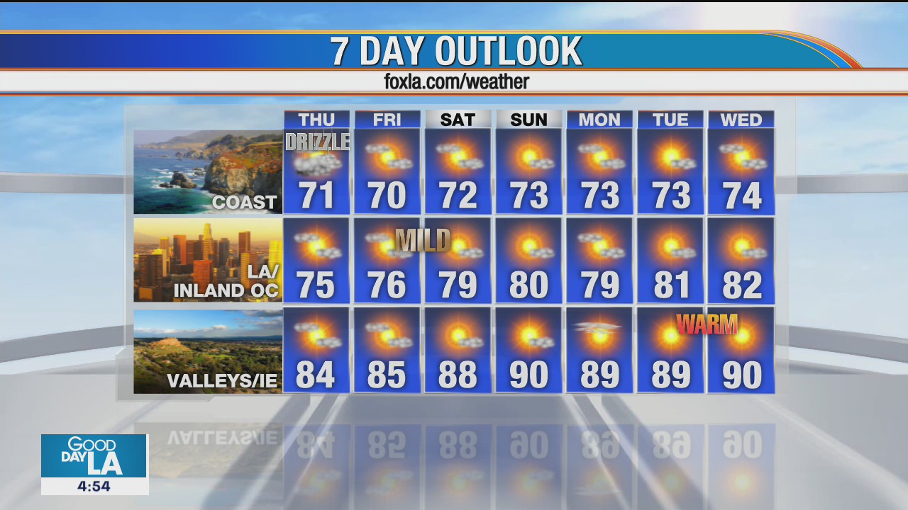 Weather Forecast for Thursday, July 23