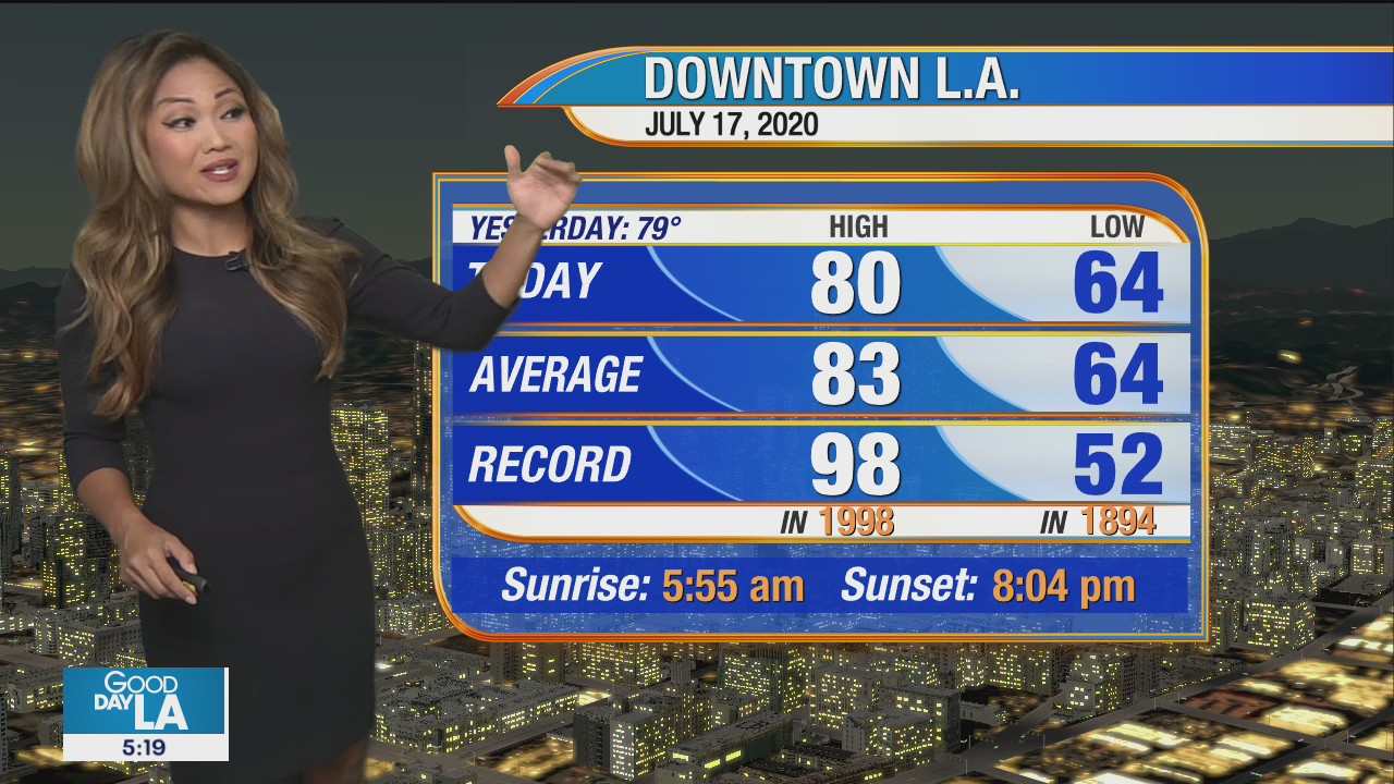 Weather Forecast for Friday, July 17