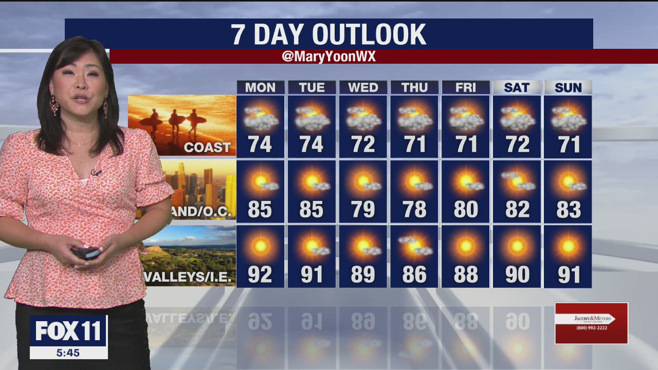 Weather Forecast for Sunday, July 19