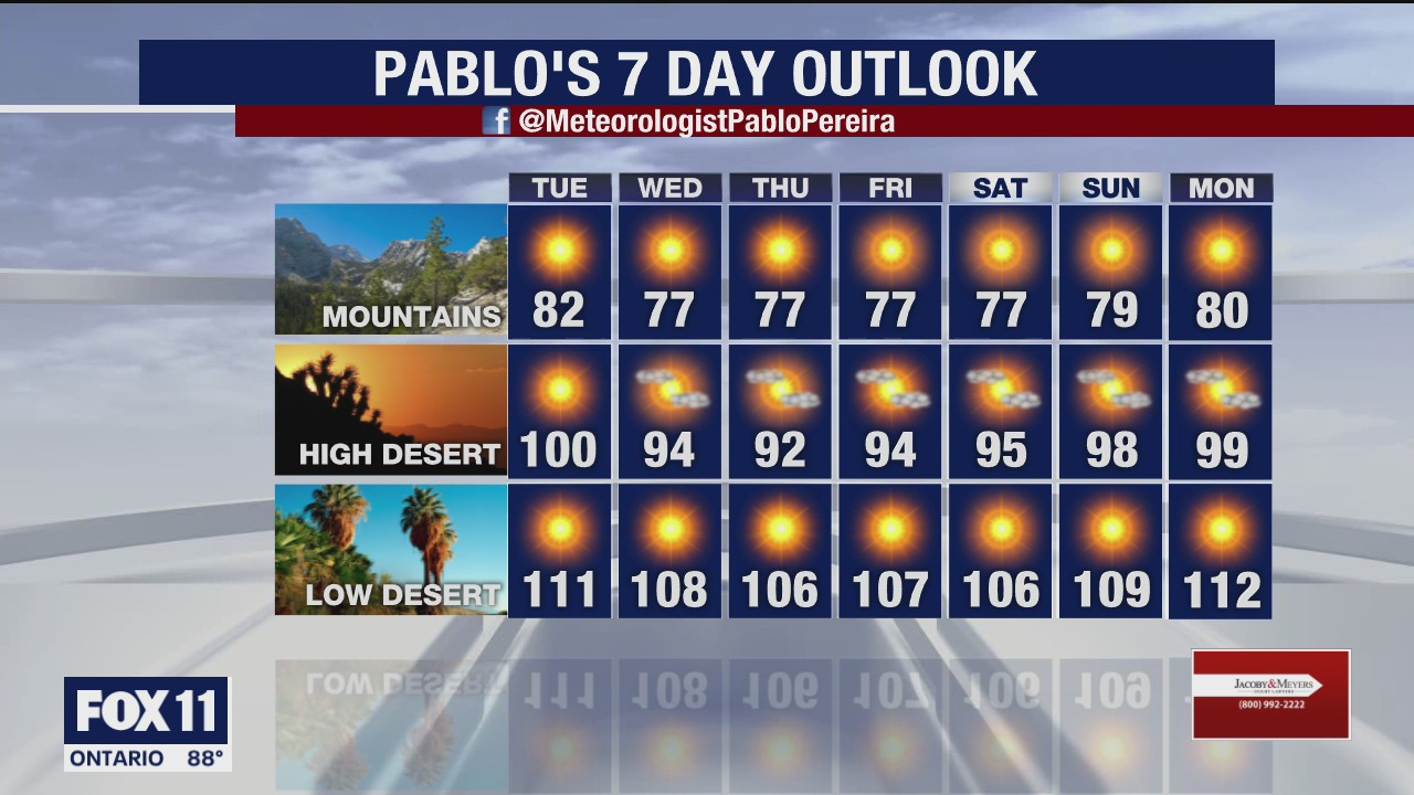 Weather forecast for Monday, July 20