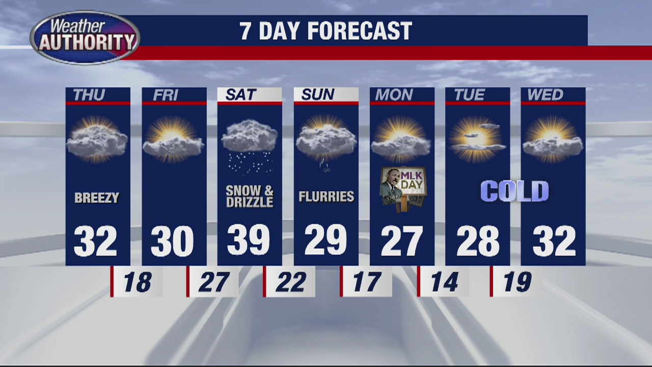 Cloudy and colder for end of week | FOX 2 Detroit