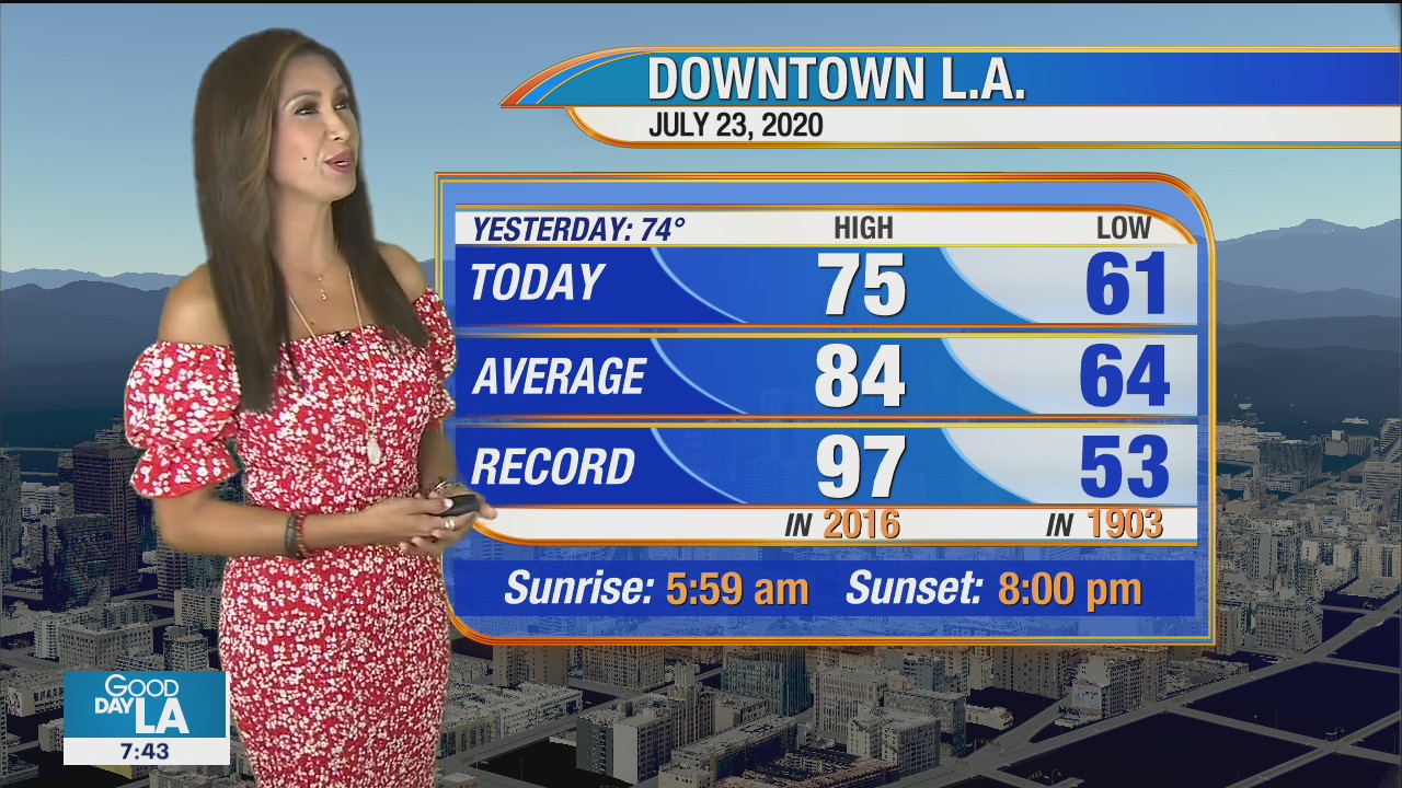 Weather Forecast for Thursday, July 23
