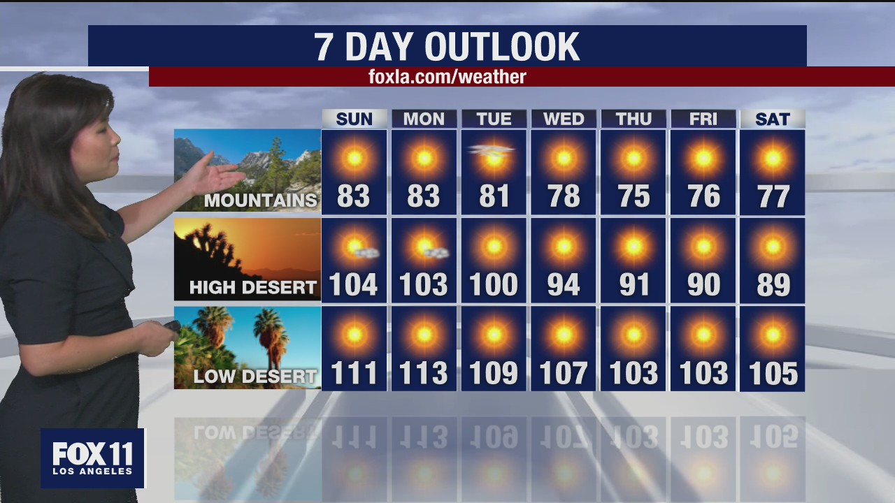 Weather Forecast for Saturday, August 1