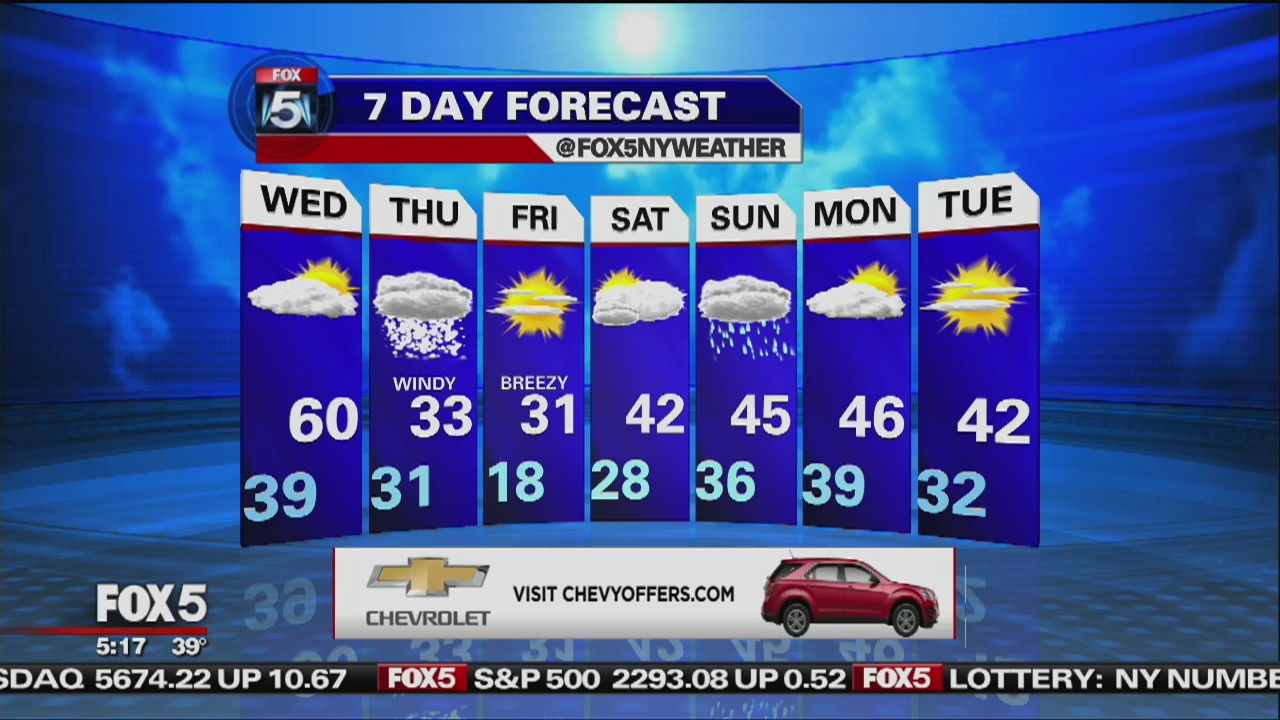 Wednesday, February 8, 2017 Weather Forecast