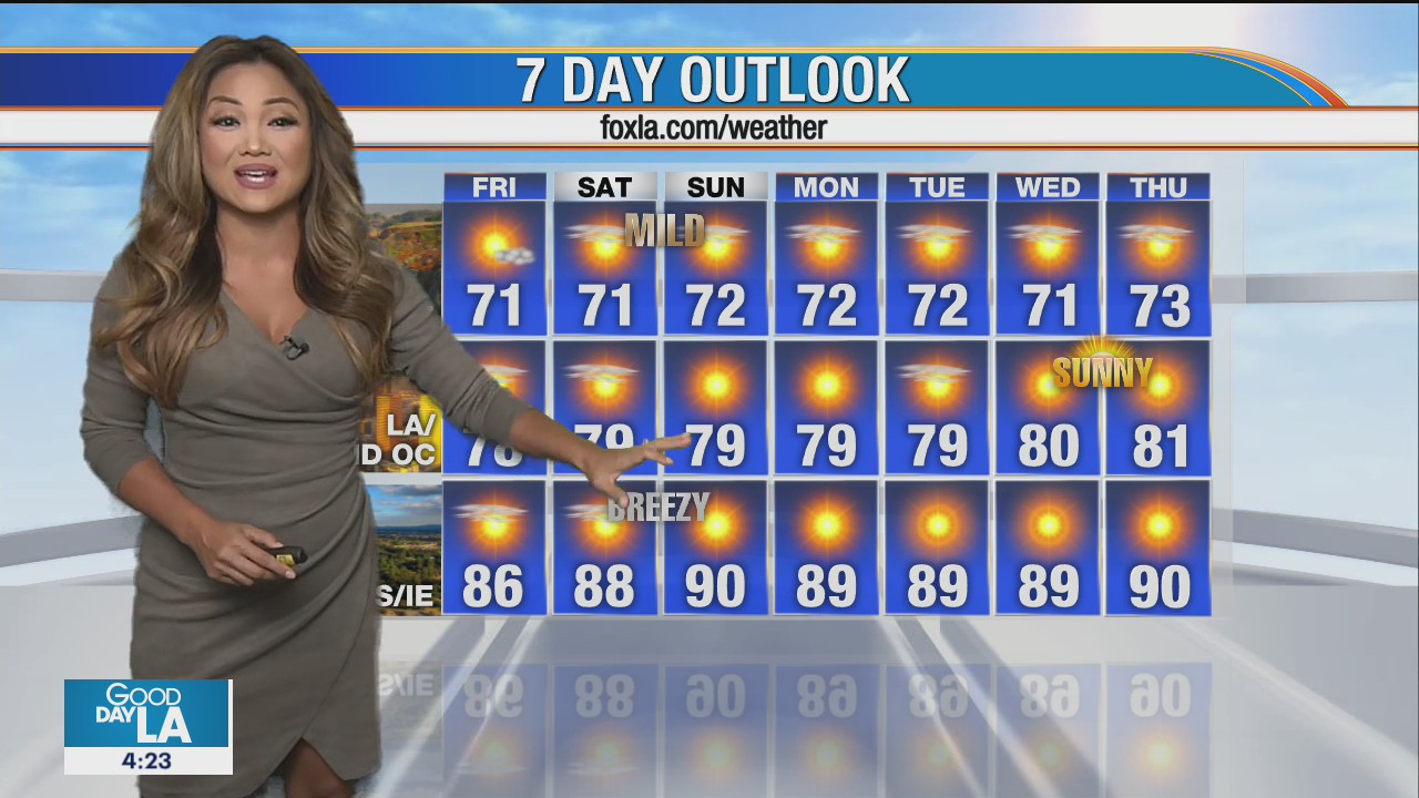 Weather Forecast for Friday, August 7
