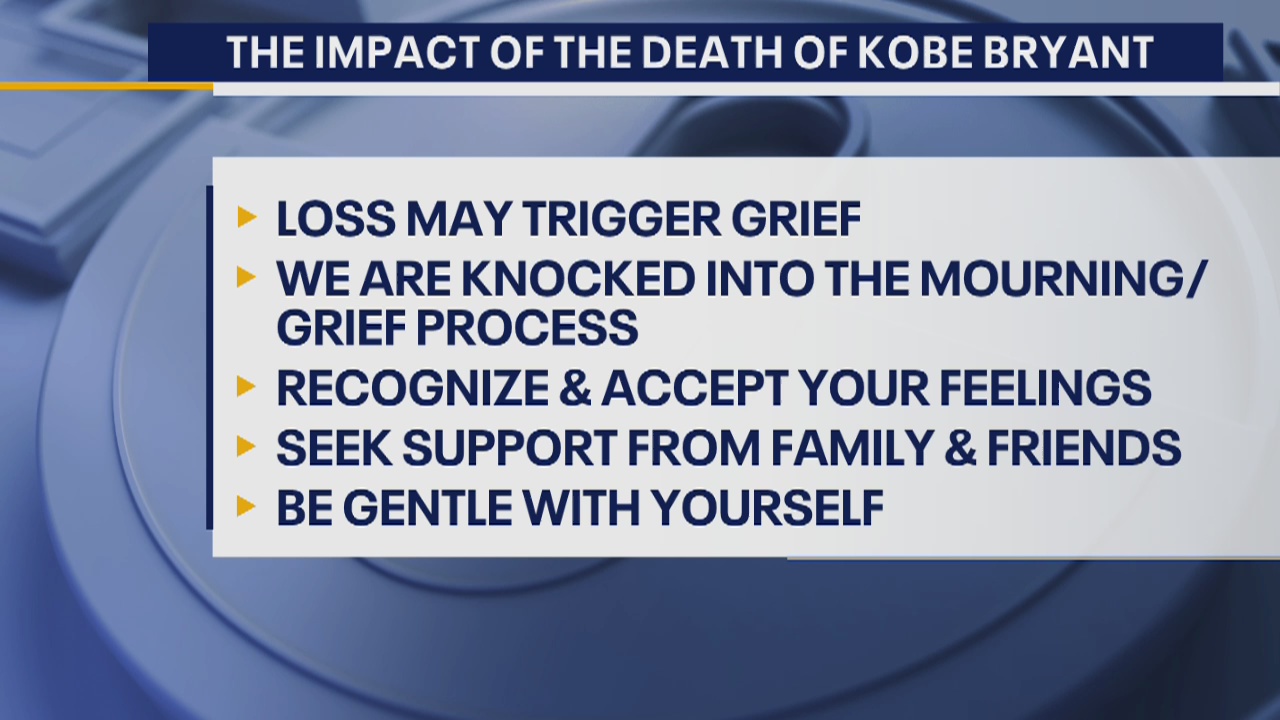 The Impact of the Death of Kobe Bryant