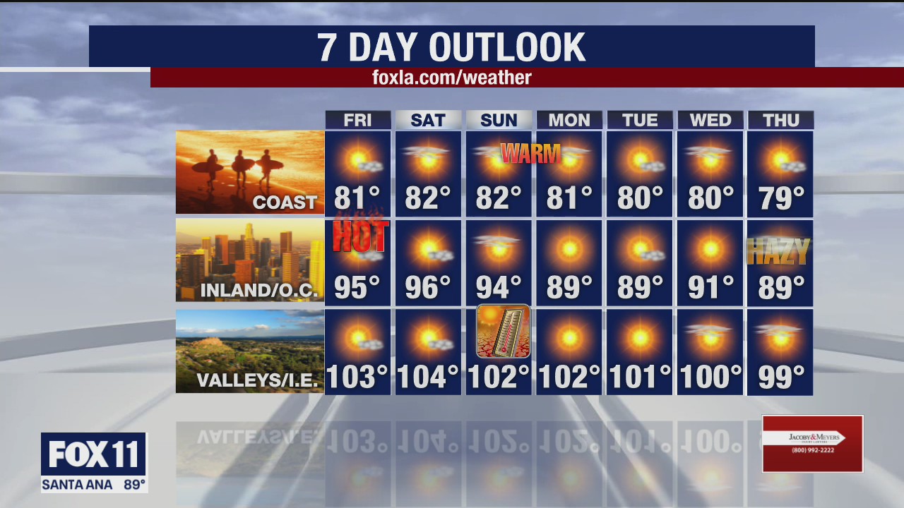 Weather Forecast for Thursday, August 13