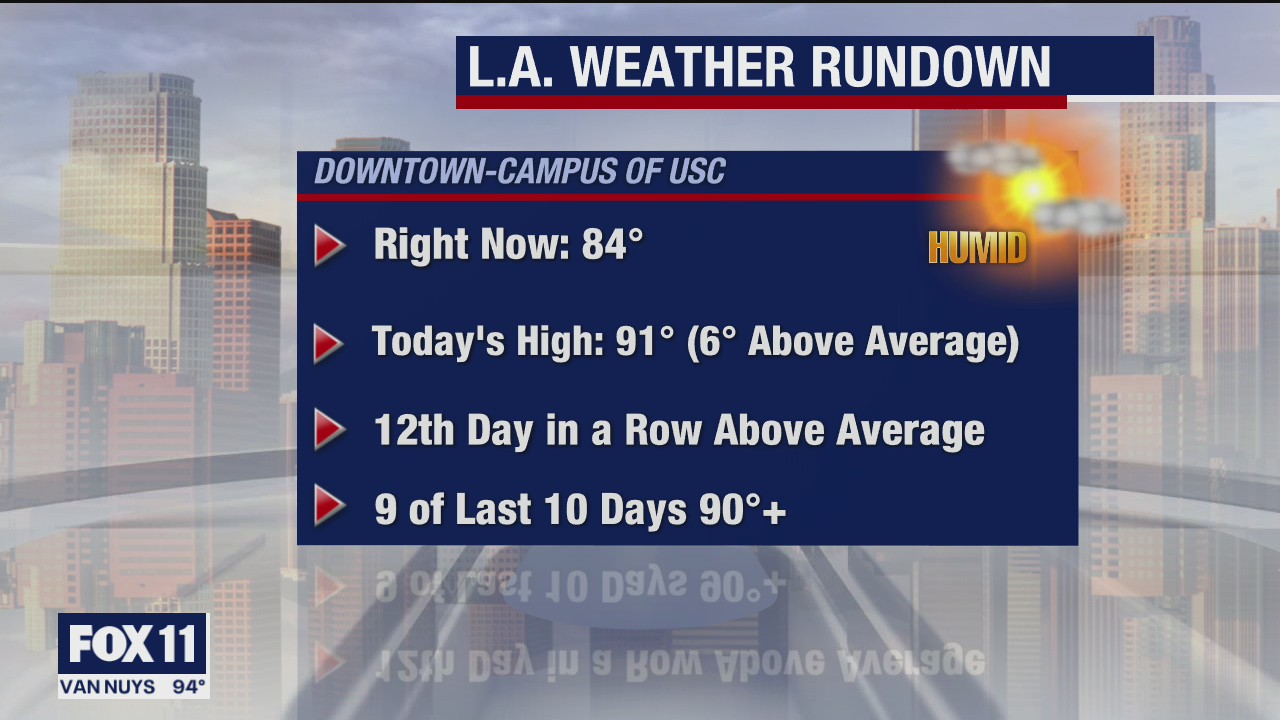 Weather Forecast for Sunday, August 23