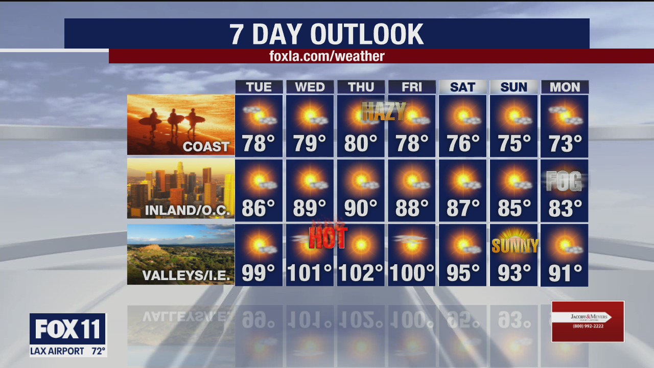 Weather Forecast for Monday, August 24