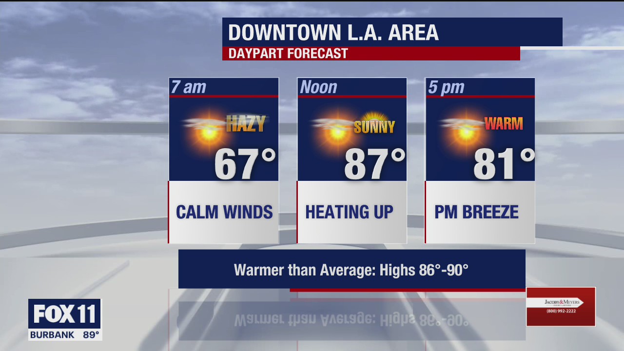 Weather Forecast for Wednesday, August 26