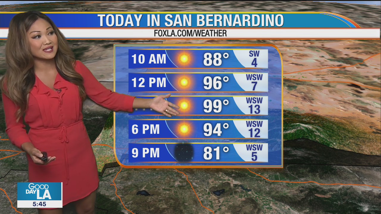 Weather Forecast for Friday, August 28