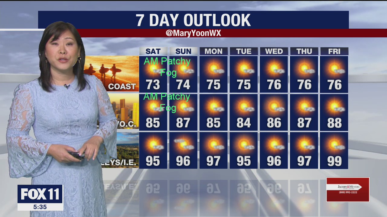 Weather Forecast: Friday, August 28