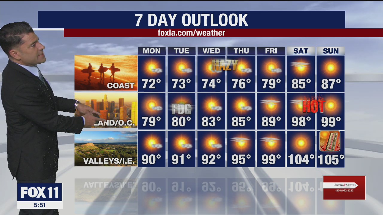 Weather Forecast for Sunday, August 30