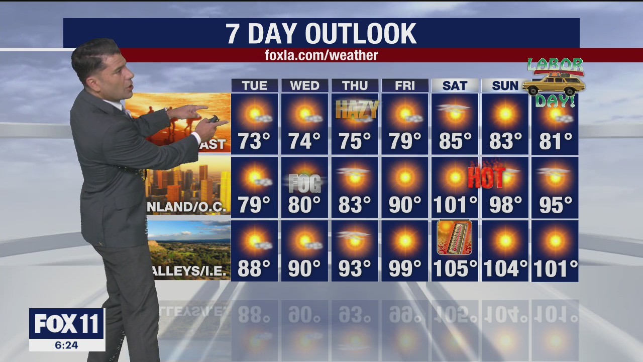 Weather Forecast for Monday, August 31