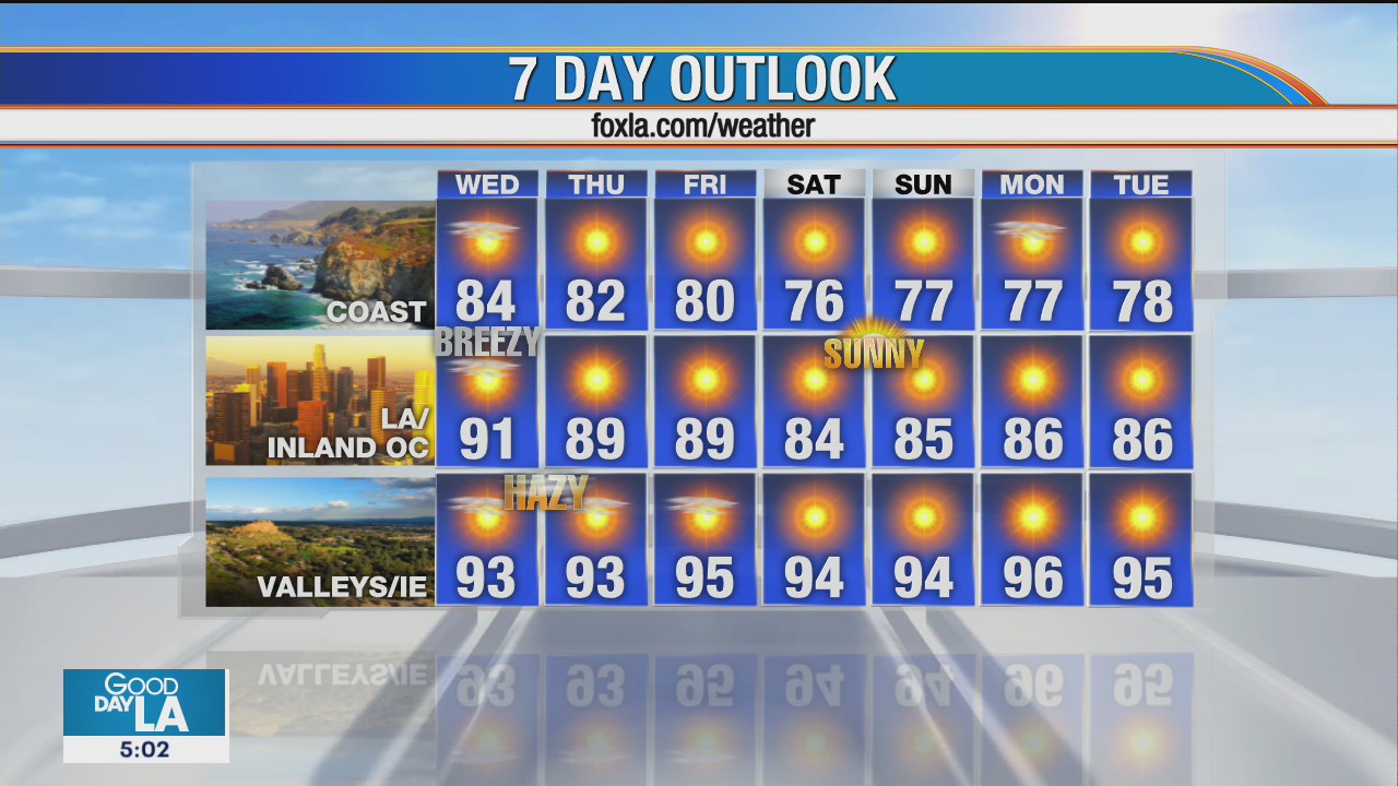 Weather Forecast for Wednesday, September 9