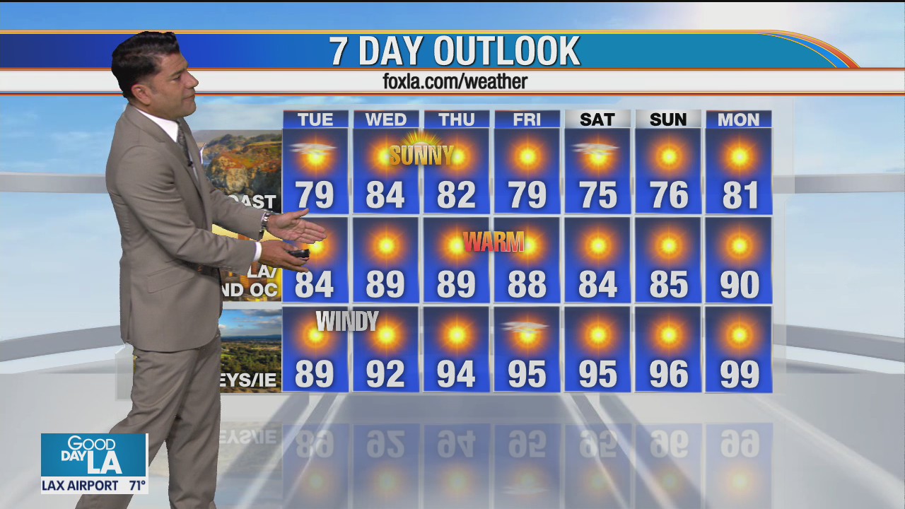 Weather Forecast for Tuesday, September 8