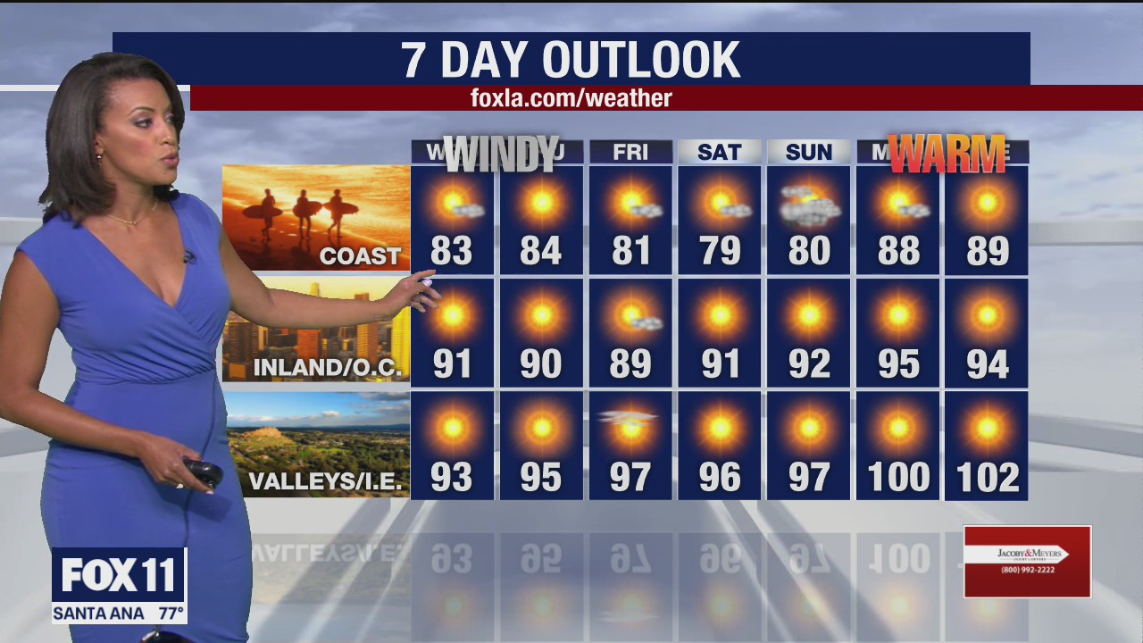 Weather Forecast for Tuesday, September 8