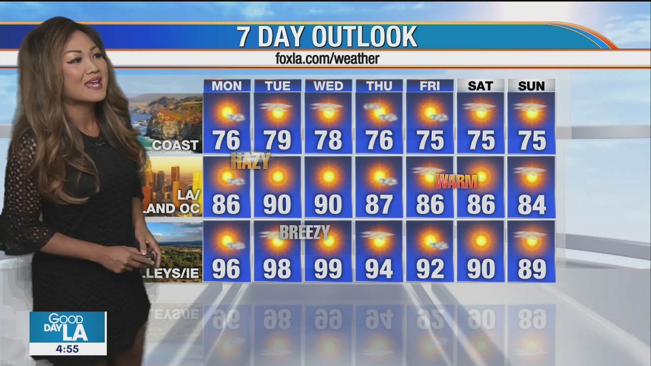 Weather Forecast for Monday, September 14