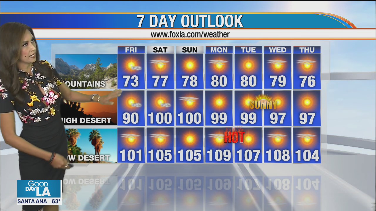Weather Forecast for Friday, September 11