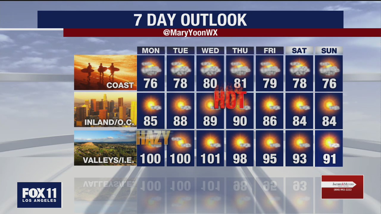 Weather Forecast for Sunday, Sept. 13