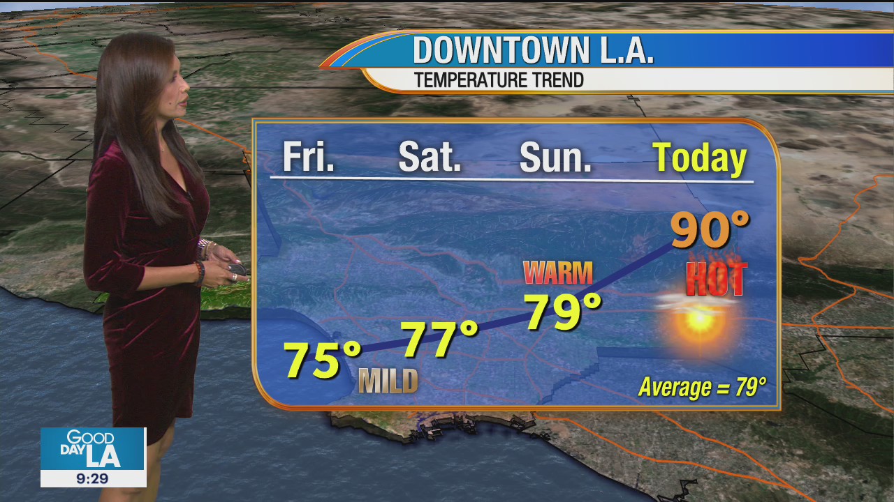 Weather Forecast for Monday, October 12