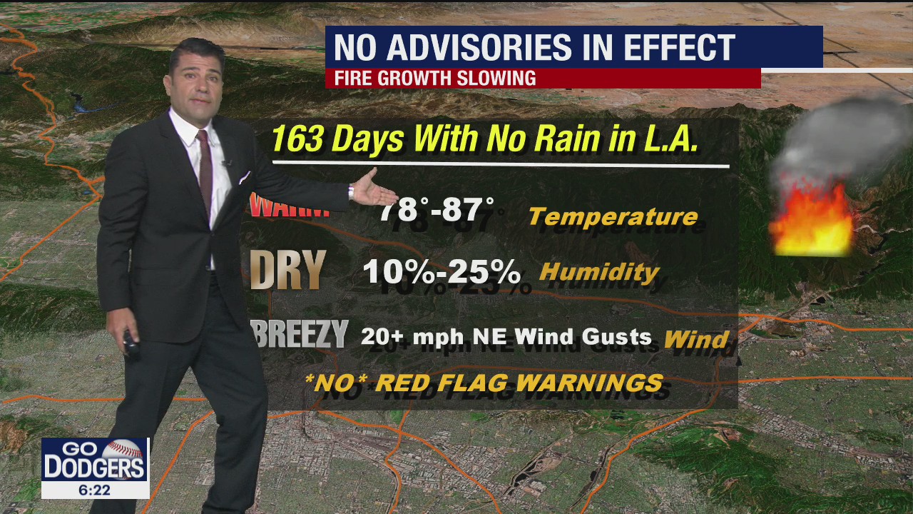 Weather Forecast for Wednesday, October 28