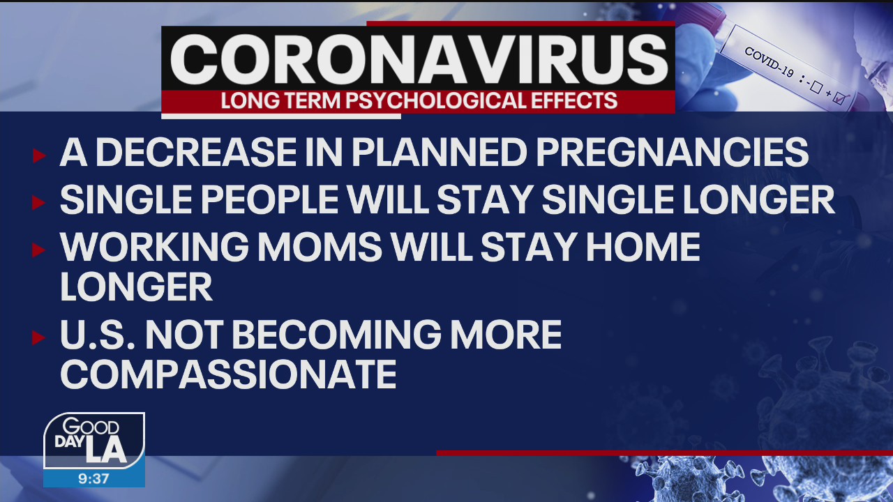 Post Pandemic: A new study predicts the long term impact will be significant