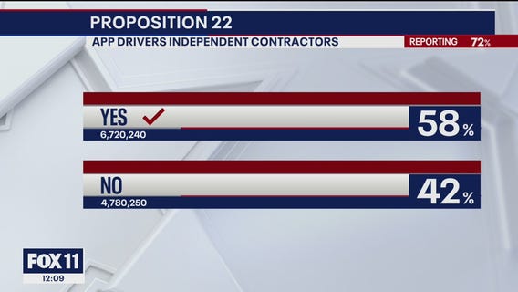 Local races roundup: Nov. 4, 1 PM