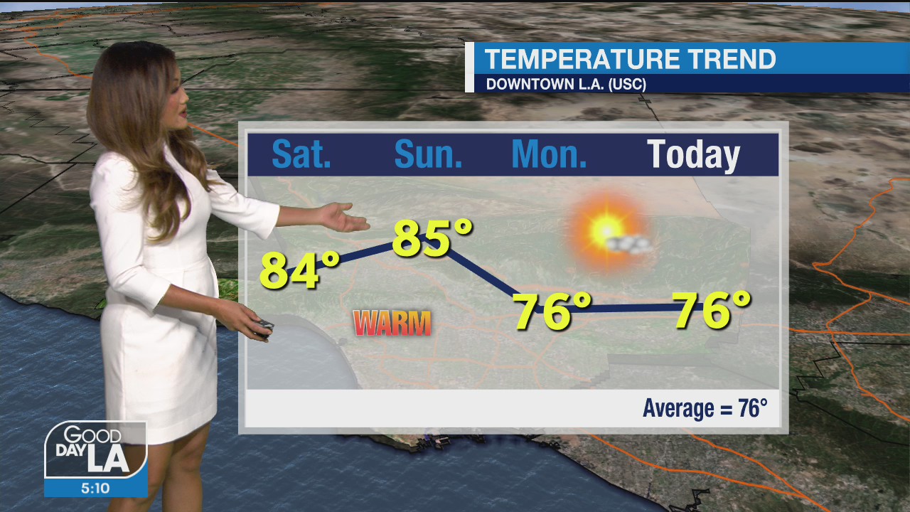 Weather Forecast for Tuesday, November 3