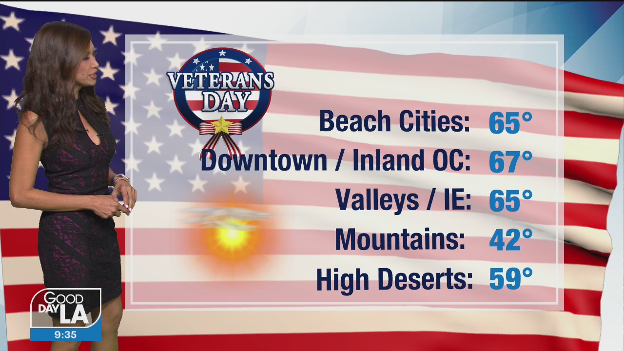 Weather Forecast for Tuesday, November 10